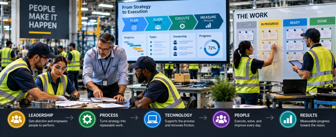 Technology Does Not Transform Organizations